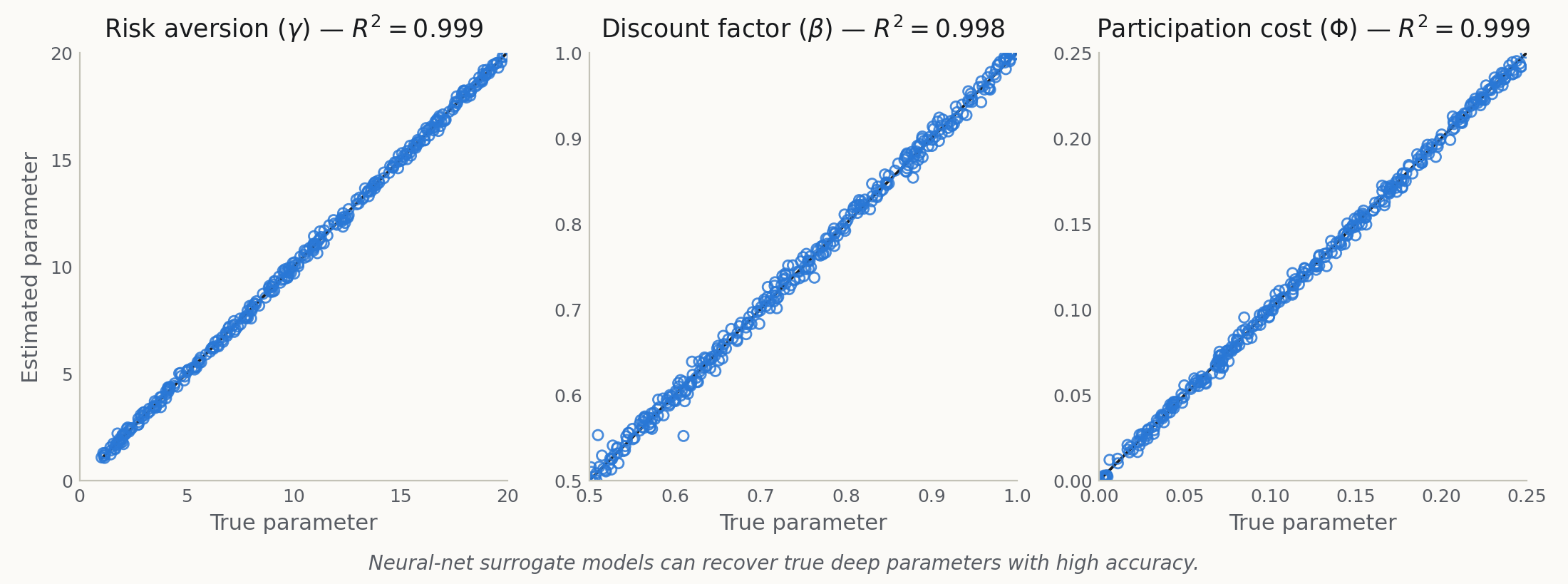Robustness Checks in Structural Analysis